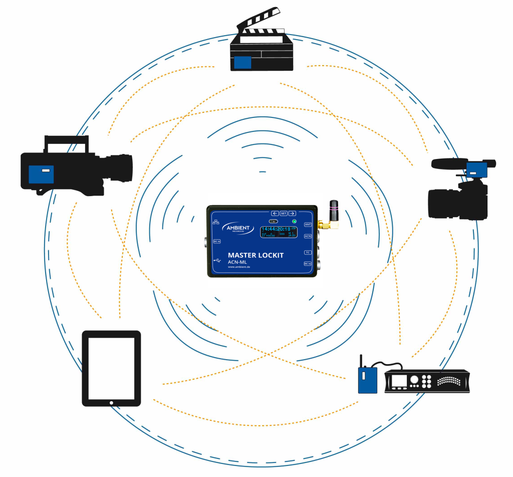 ACN-MasterLockit-1024x951.png